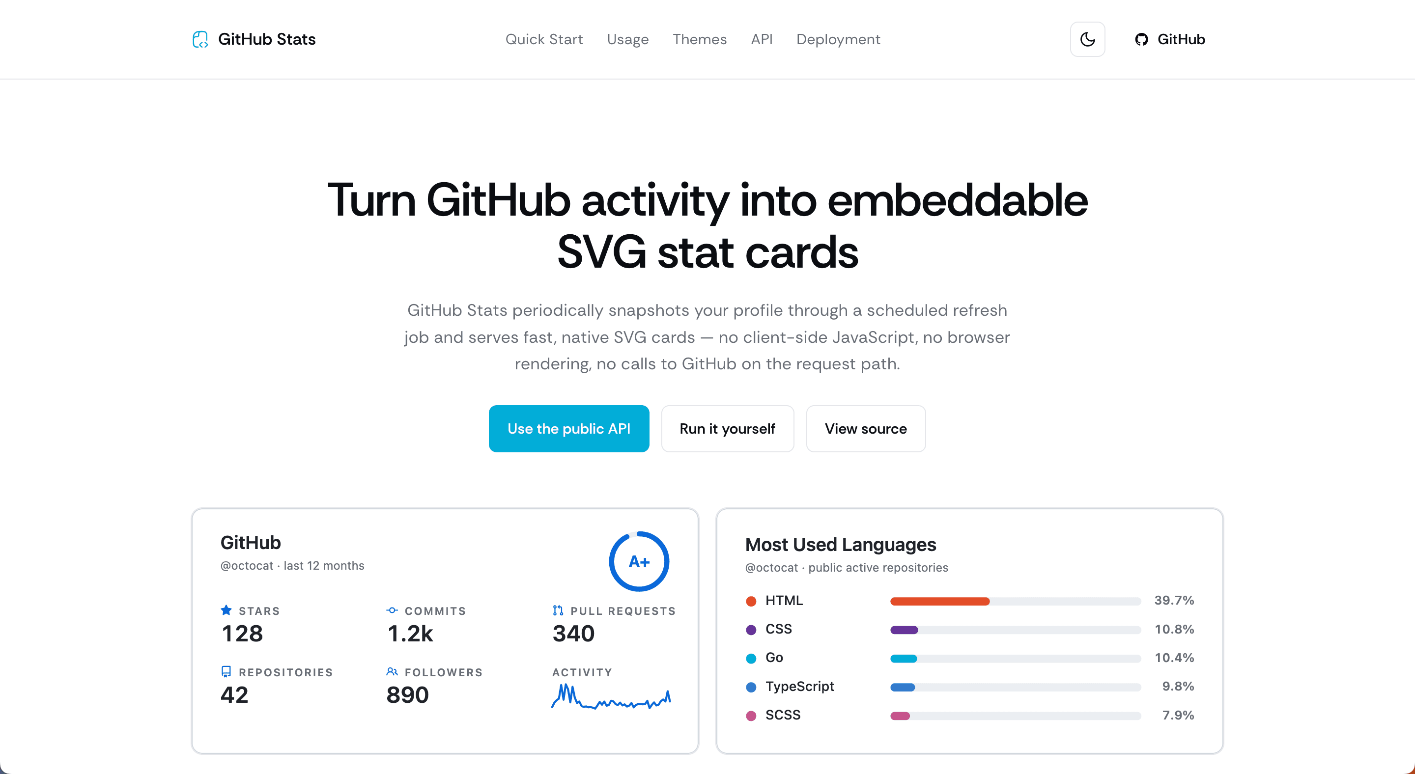 GitHub Stats | GitHub activity into embeddable SVG stat cards